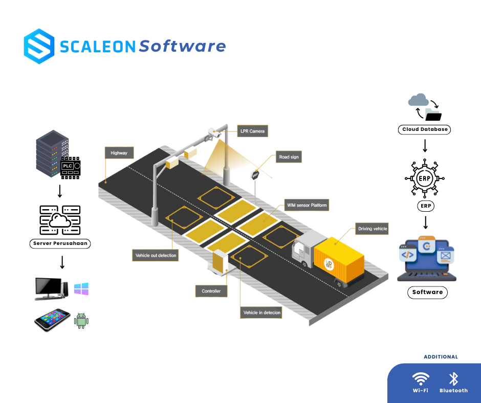 Weight in Motion (WIM) Truck Scale